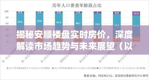 揭秘安顺楼盘实时房价,市场趋势深度解读与未来展望(数据截至12月18日)