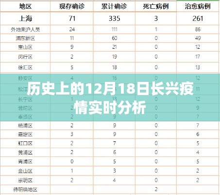 长兴疫情历史分析,聚焦十二月十八日实时动态