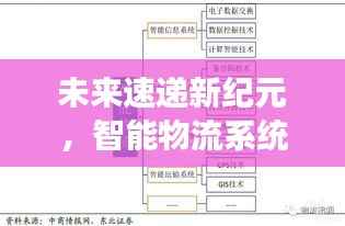 智能物流系统引领未来速递新纪元，实时快递信息变革探索