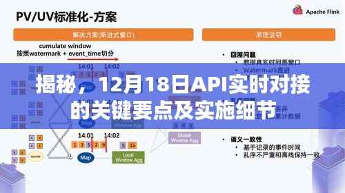 揭秘,12月18日API实时对接的关键要点与实施细节全解析