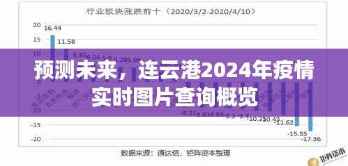 连云港2024年疫情预测与实时图片查询概览