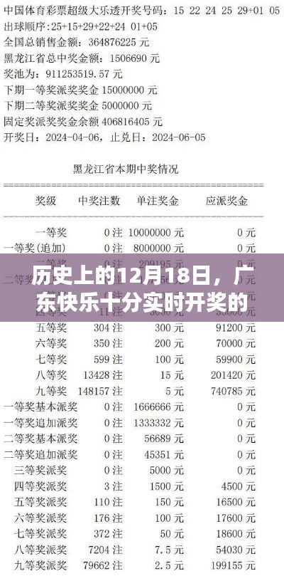 广东快乐十分实时开奖回顾与影响，历史视角下的12月18日分析