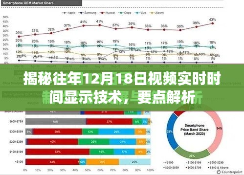 揭秘往年视频实时时间显示技术,要点解析与深度探讨