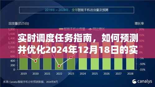 实时调度任务指南,预测与优化策略(适用于初学者与进阶用户)