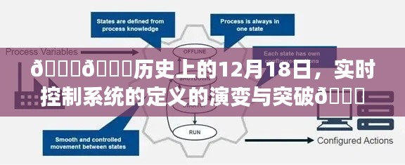 实时控制系统的定义演变与突破，历史视角下的12月18日回顾与前瞻