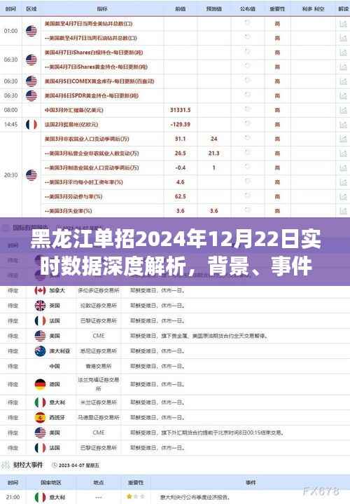 黑龙江单招考试实时数据深度解析，背景、事件与影响（2024年12月22日）