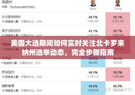 北卡罗来纳州选举动态实时关注指南,美国大选期间完全步骤指南