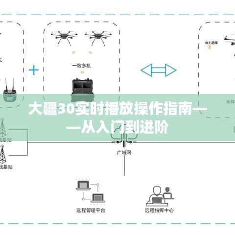 大疆30实时播放操作宝典,入门到进阶指南