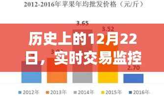 实时交易监控系统项目的里程碑时刻——纪念历史上的12月22日