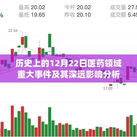 历史上的医药领域重大事件在12月22日的深远影响分析