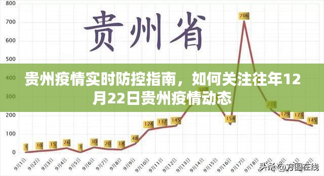 贵州疫情实时防控指南,如何关注往年同期疫情动态