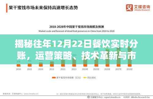 揭秘往年餐饮行业在12月22日的实时分账运营策略与技术革新洞察报告