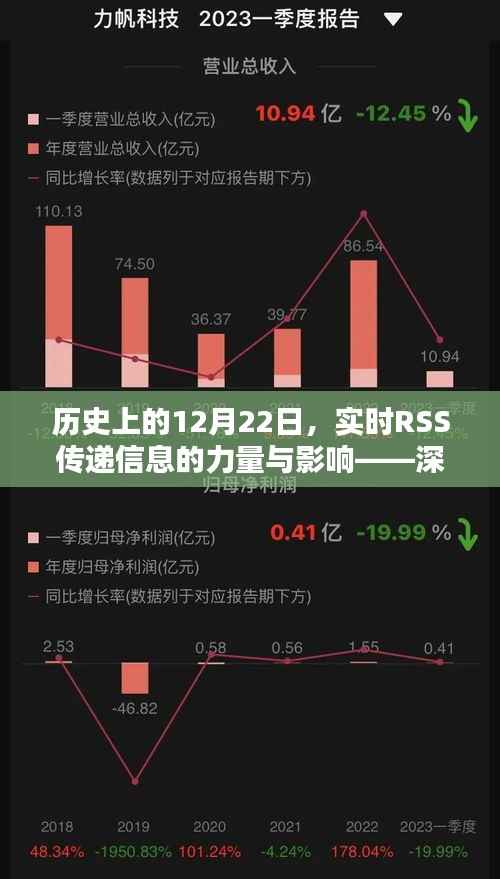 建议，历史上的12月22日，实时RSS信息传递的力量与影响深度解析