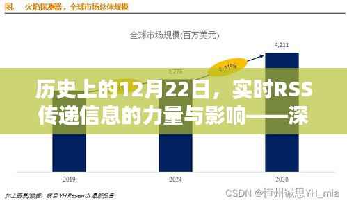 建议,历史上的12月22日,实时RSS信息传递的力量与影响深度解析