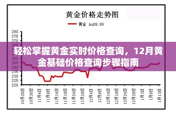 黄金实时价格查询指南,掌握黄金基础价格的步骤与技巧