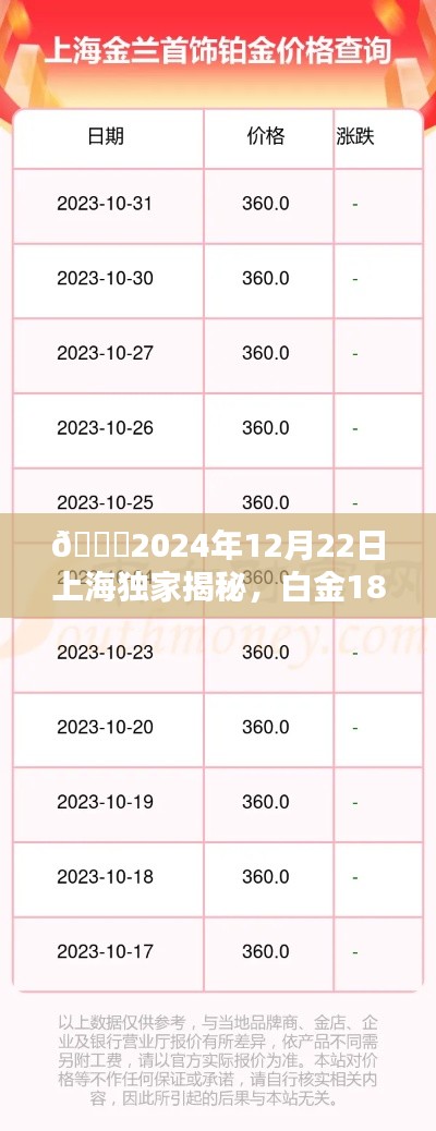🌟上海独家揭秘,白金18K实时价格走势与购买指南🔥