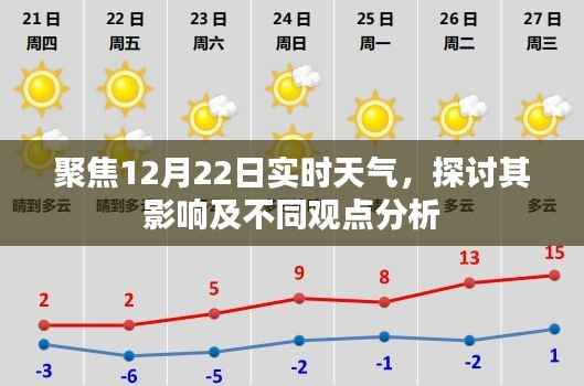 12月22日实时天气分析,影响探讨与多元观点解读