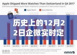 企微实时定位的发展与争议,回望历史上的12月22日