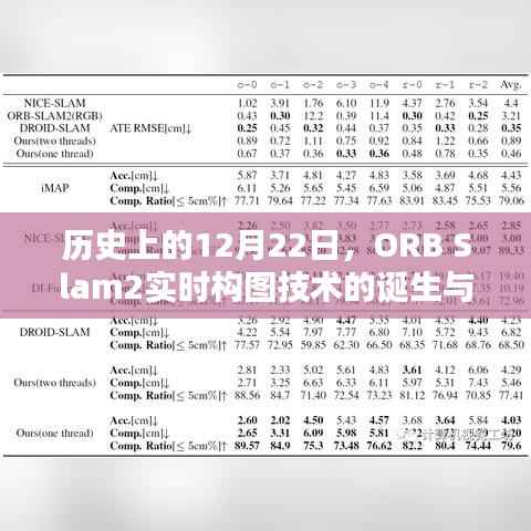 ORB Slam2实时构图技术的诞生与影响，历史回顾及影响分析