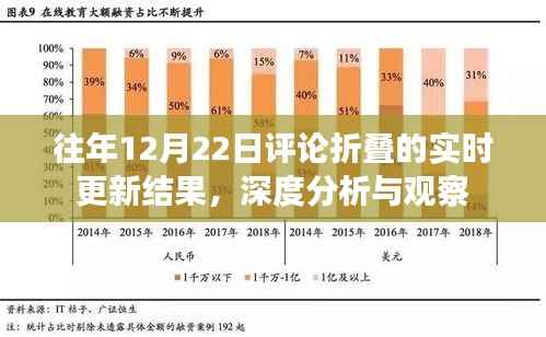 往年12月22日评论折叠更新结果深度分析与观察报告