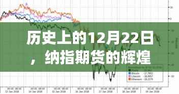 纳指期货辉煌瞬间点燃学习与成长激情的历程，历史视角下的启示
