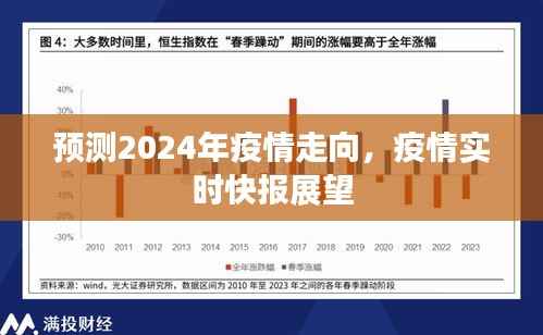 2024年疫情走向预测与实时快报展望