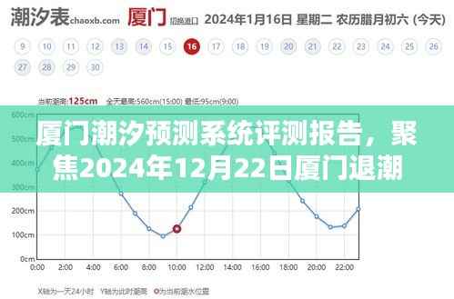 厦门潮汐预测系统评测报告,聚焦实时退潮查询最新消息(2024年12月22日)