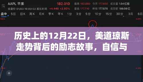 历史上的重要日子,美道琼斯走势背后的励志故事与自信成就之源