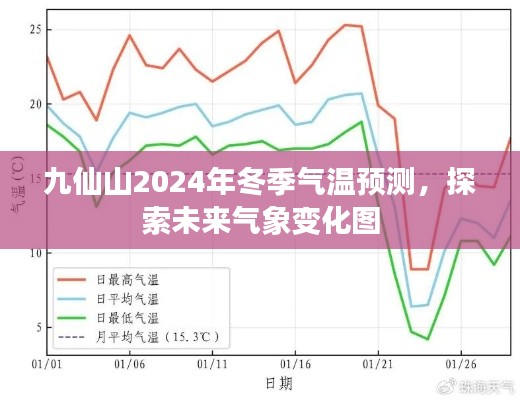 九仙山2024年冬季气温预测,探索未来气象变化趋势