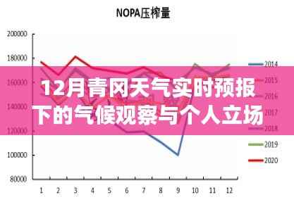 12月青冈天气实时预报下的气候观察与个人视角