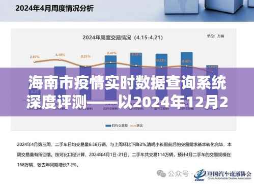 海南市疫情实时数据查询系统深度评测,以最新数据为例(2024年12月22日)