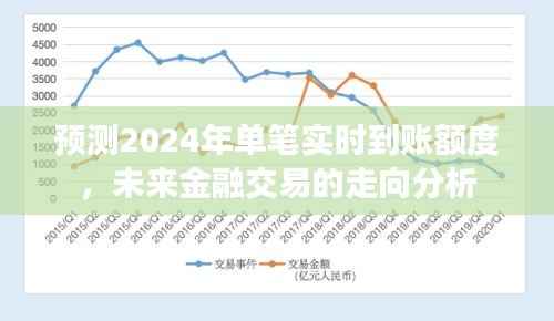 未来金融交易走向分析，预测单笔实时到账额度趋势至2024年
