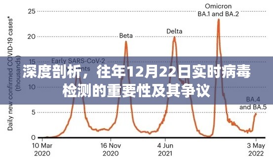 深度剖析,12月22日实时病毒检测的重要性与争议解析