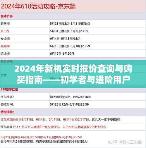 2024年新机实时报价查询与购买指南，适合初学者与进阶用户