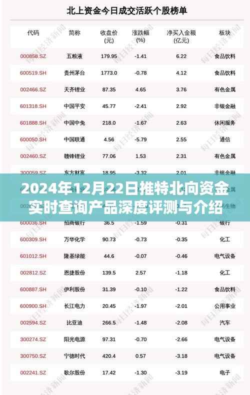 2024年推特北向资金实时查询产品深度评测与介绍