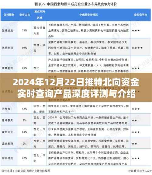 2024年推特北向资金实时查询产品深度评测与介绍