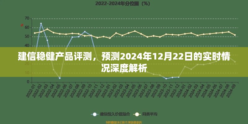 建信稳健产品深度评测及实时情况预测解析（至2024年12月22日）