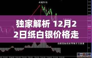 独家解析，纸白银价格走势图实时呈现，洞悉银市动态与预测分析！