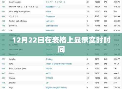 12月22日表格实时时间显示