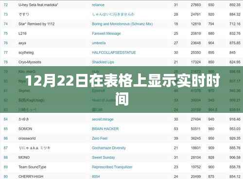 12月22日表格实时时间显示