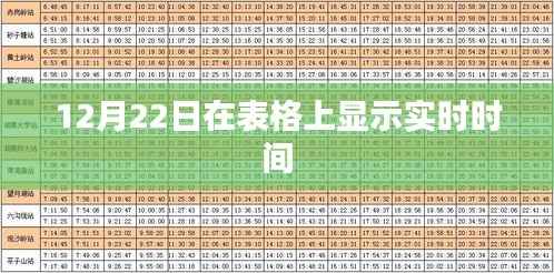 12月22日表格实时时间显示