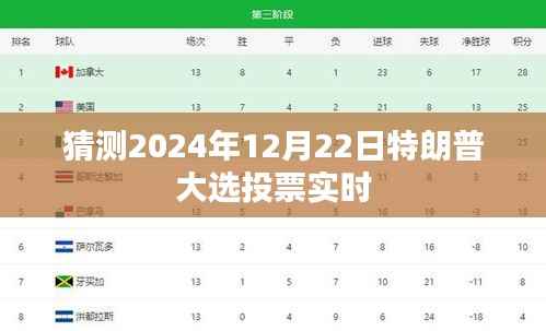 关于特朗普大选投票实时猜测,未来大选趋势分析