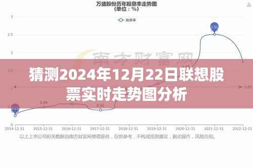 联想股票实时走势图预测(2024年12月22日分析)