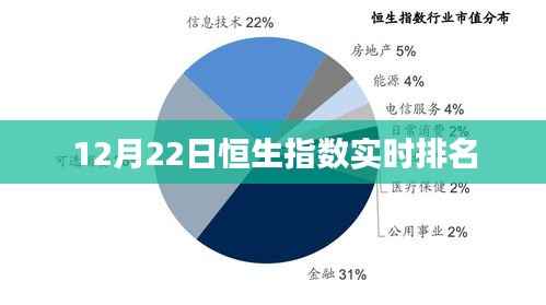 恒生指数实时排名更新,最新动态一网打尽