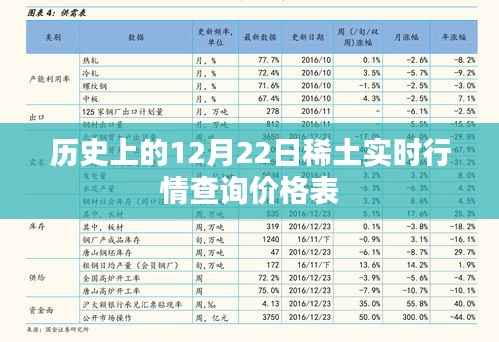 稀土实时行情查询价格表，历史12月22日行情回顾