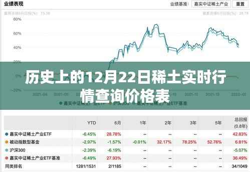 稀土实时行情查询价格表,历史12月22日行情回顾