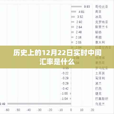 12月22日历史实时中间汇率回顾
