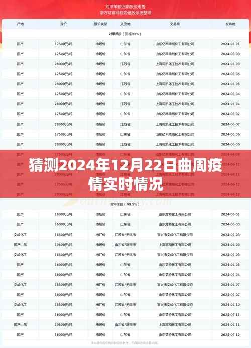 曲周县疫情最新实时动态预测（仅供参考）