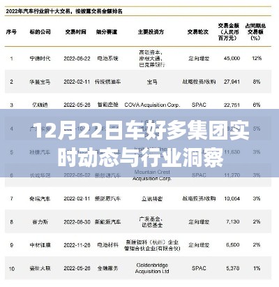 车好多集团最新动态与行业洞察（12月22日）