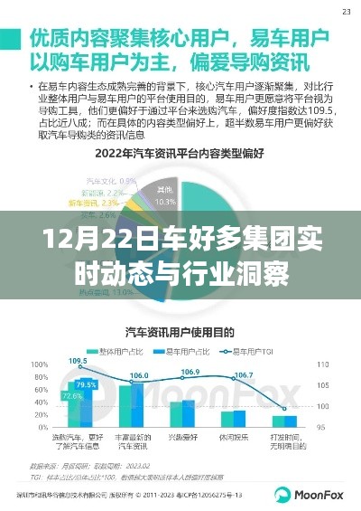 车好多集团最新动态与行业洞察(12月22日)
